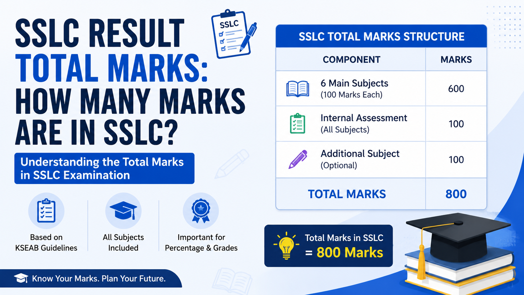 SSLC Result Total Marks: How Many Marks Are in SSLC?